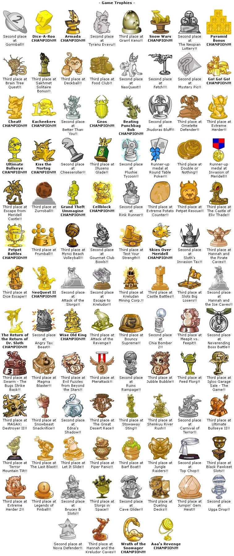 Neopets trophies